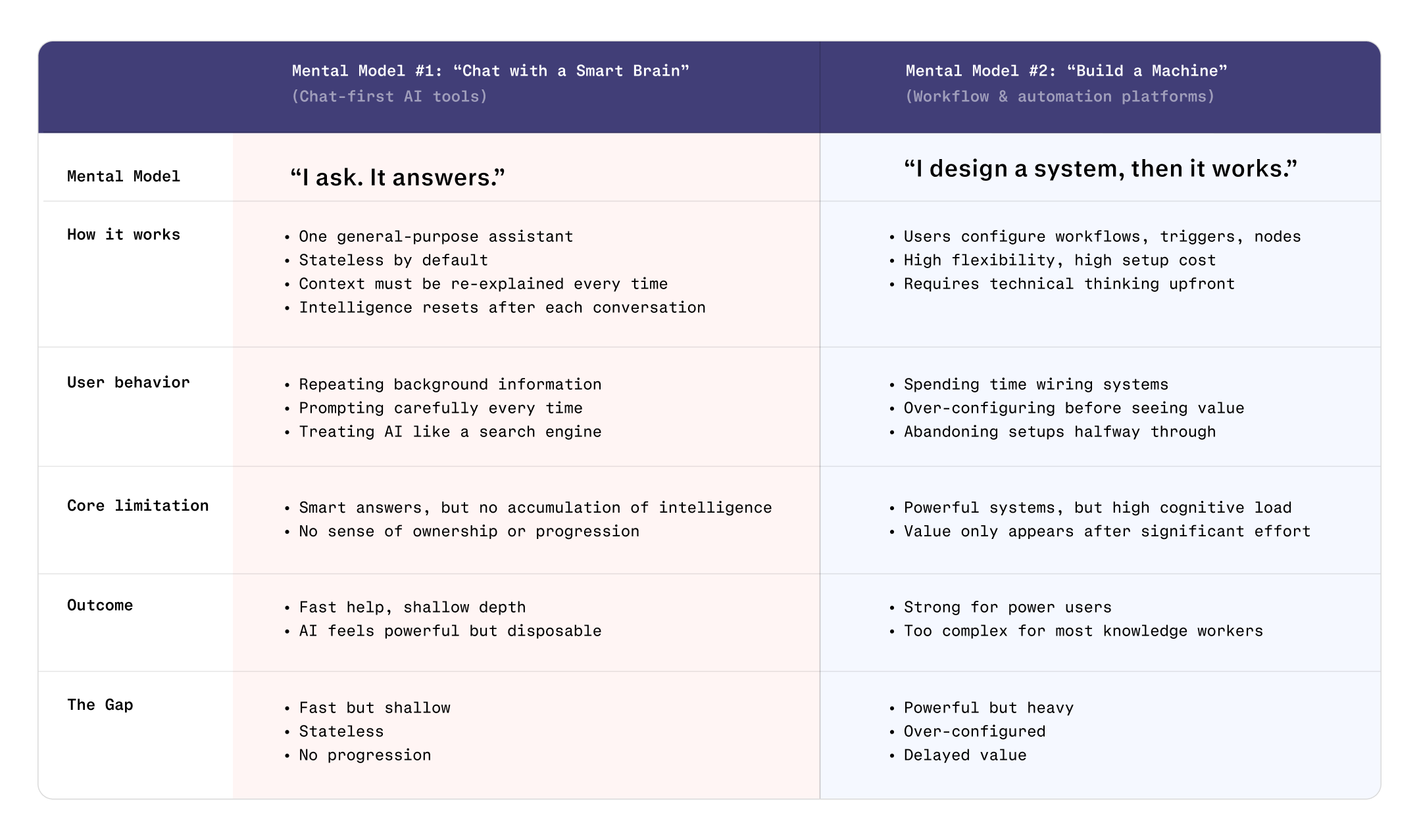 Mental model chart